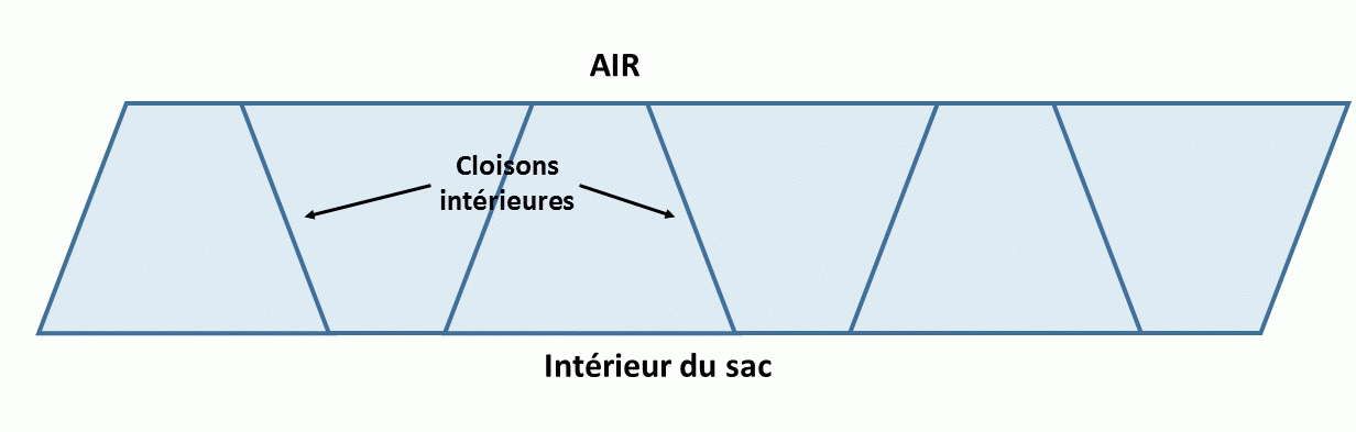 Structure Trapeze