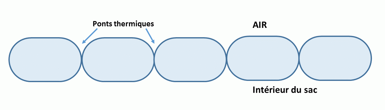 Structure classique